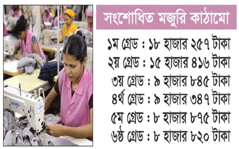 মজুরি বেড়েছে ১০ থেকে ৫২৪ টাকা