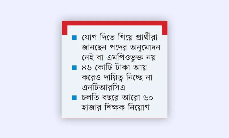 নিয়োগ পেয়েও বহু বাধা যোগদানে