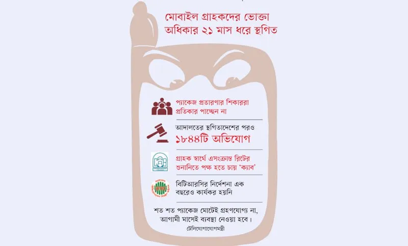 ‘গলাকাটা’ মোবাইল ফোন