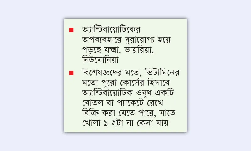 অকেজো ওষুধ অজেয় জীবাণু