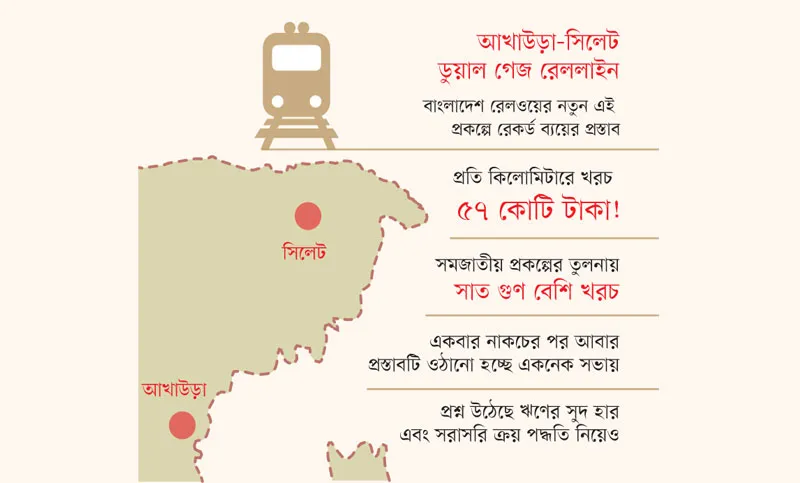 গুণ বেশি খরচের প্রস্তাব আবার!
