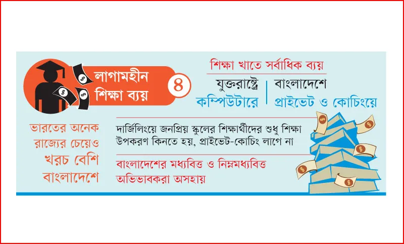 যুক্তরাষ্ট্রের চেয়েও খরচ বেশি