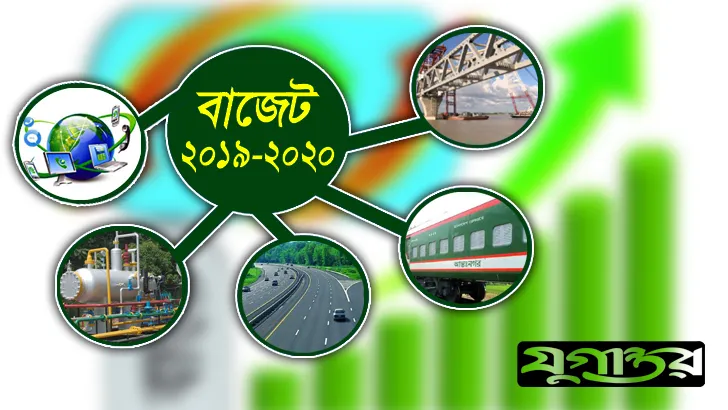শিল্পে আগাম কর কেন