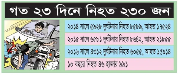 সড়কে নিত্য ট্র্যাজেডি