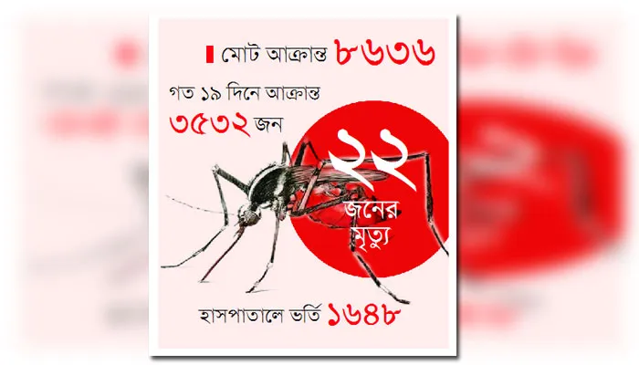ডেঙ্গু আতঙ্ক