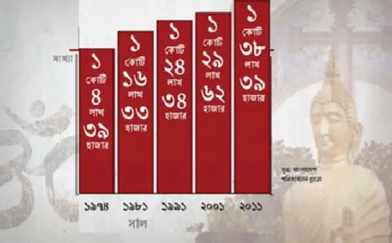 বাংলাদেশের বদনাম করে বাংলাদেশীরাই