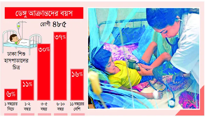 ঝুঁকিতে স্কুল শিক্ষার্থীরাই