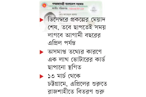 ১ কোটি ১৭ লাখ ভোটারের স্মার্ট কার্ড অনিশ্চিত