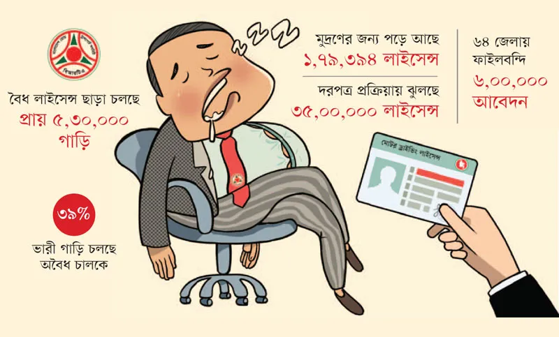 লাইসেন্স খাদে, বিআরটিএ ঘুমে