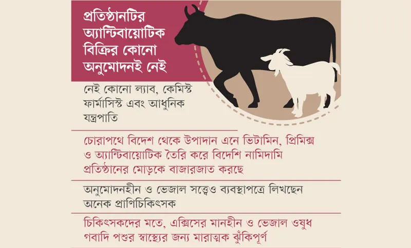 এক্সিসের অবৈধ ভেজাল ওষুধ অবাধে বিক্রি