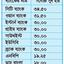 ক্রেডিট কার্ডের হিডেন চার্জে পিষ্ট গ্রাহক