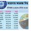 আক্রান্তের সংখ্যা হবে ১ কোটি