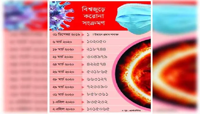 বিভীষিকার শেষ কবে