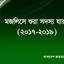২০১৭-২০১৯ সেশনে নির্বাচিত মজলিসে শুরা সদস্য যারা