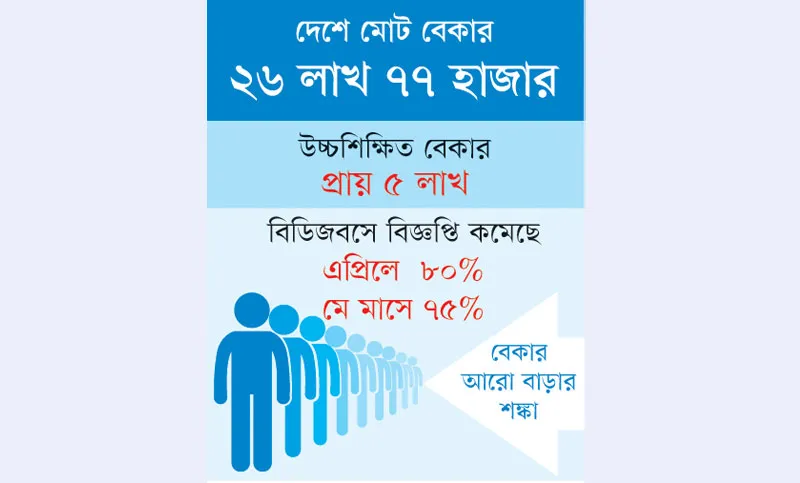 জীবনের সঙ্গে আঘাত জীবিকায়ও