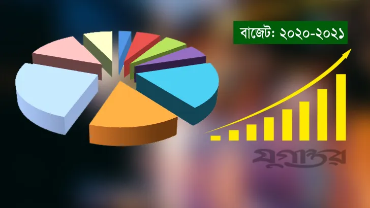 করোনাভাইরাসের ধাক্কা: ভোক্তার বাজেট কাটছাঁট
