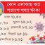 ৭২.১৬% শয্যাই ফাঁকা কভিড হাসপাতালে