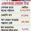 ঋণ হাতিয়ে উধাও ৩ হাজার গার্মেন্ট