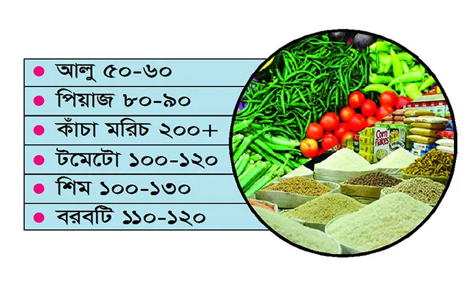 বাজারে অসহায় ক্রেতা