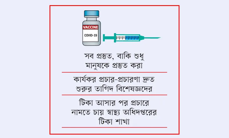টিকায় আগ্রহ নিয়ে দ্বিধাদ্বন্দ্ব