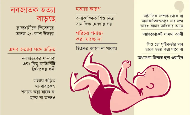 জন্ম নিয়েই নিষ্ঠুরতার বলি