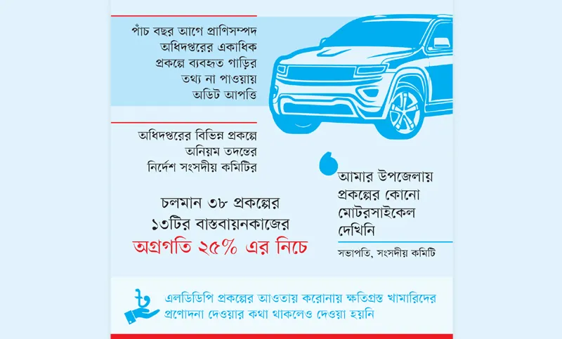 প্রকল্পের ২৬২ গাড়ি গায়েব