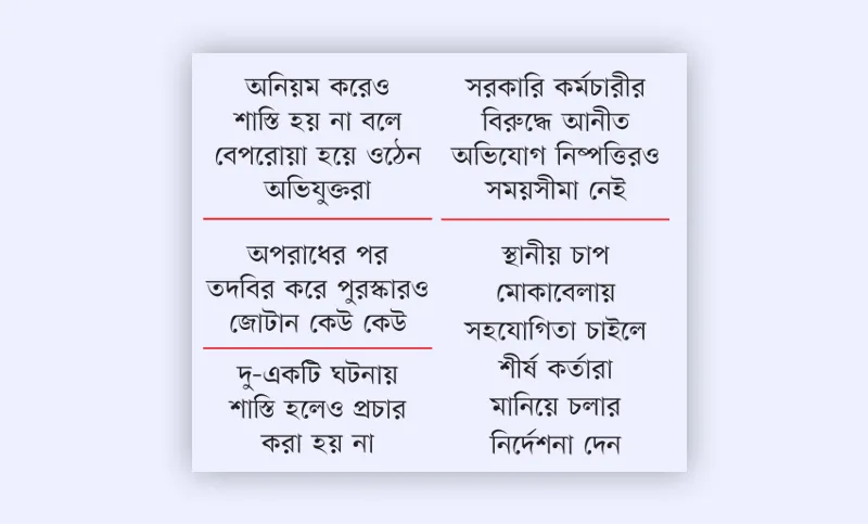 আশকারায় বেপরোয়া মাঠ প্রশাসন
