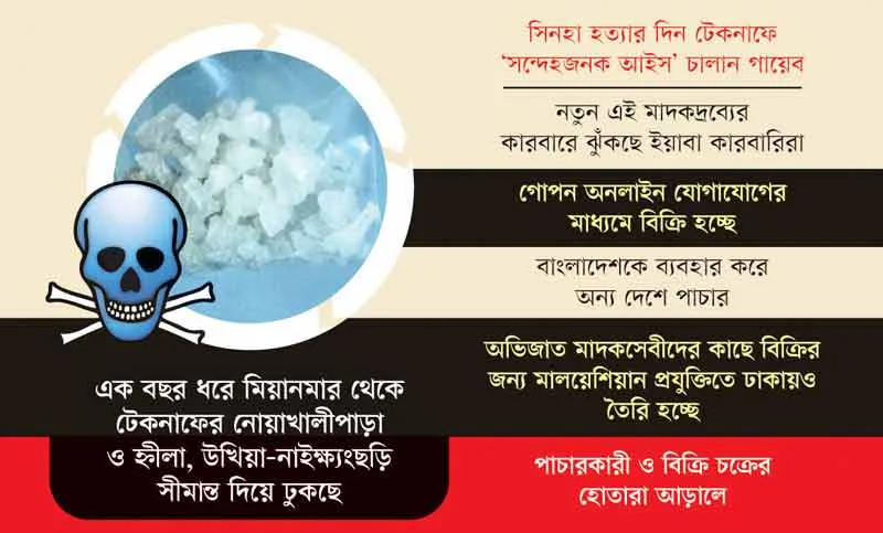ইয়াবার রুটেই আসছে ‘আইস’