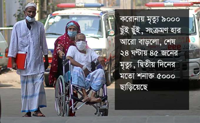 উল্টোপথে বাংলাদেশ