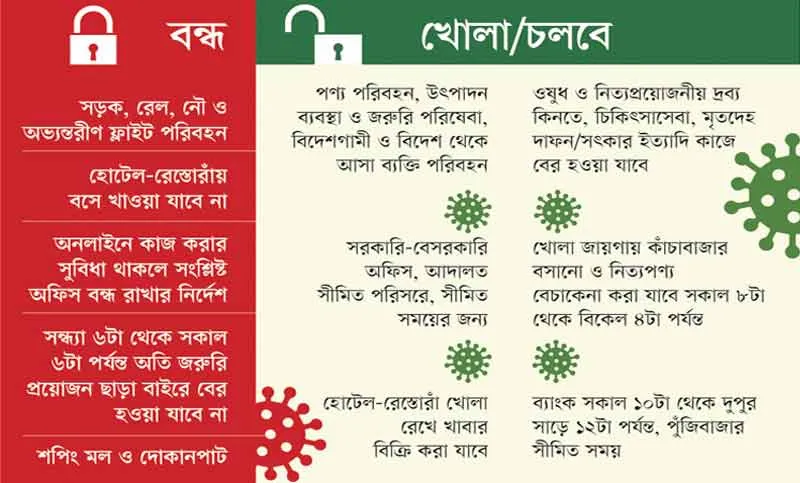 নানা শঙ্কায় নিষেধাজ্ঞা শুরু