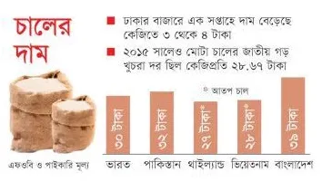 মোটা চালের দাম এখন বাংলাদেশেই বেশি