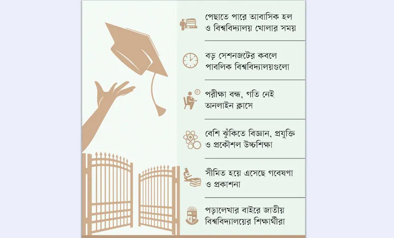 কিভাবে খুলবে বিশ্ববিদ্যালয়