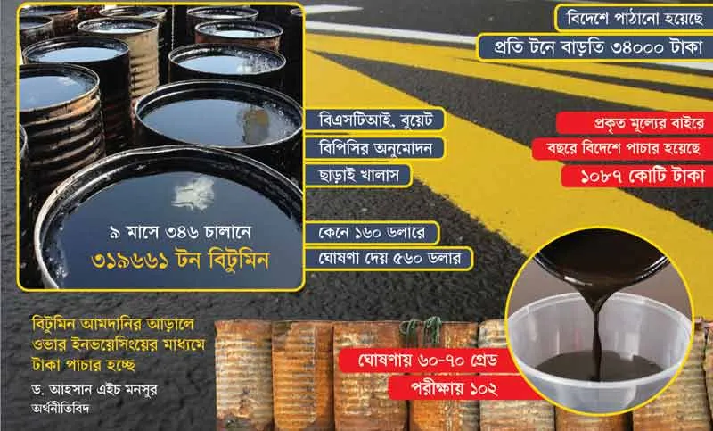 ১০ বছরে পাচার ১৪ হাজার কোটি!