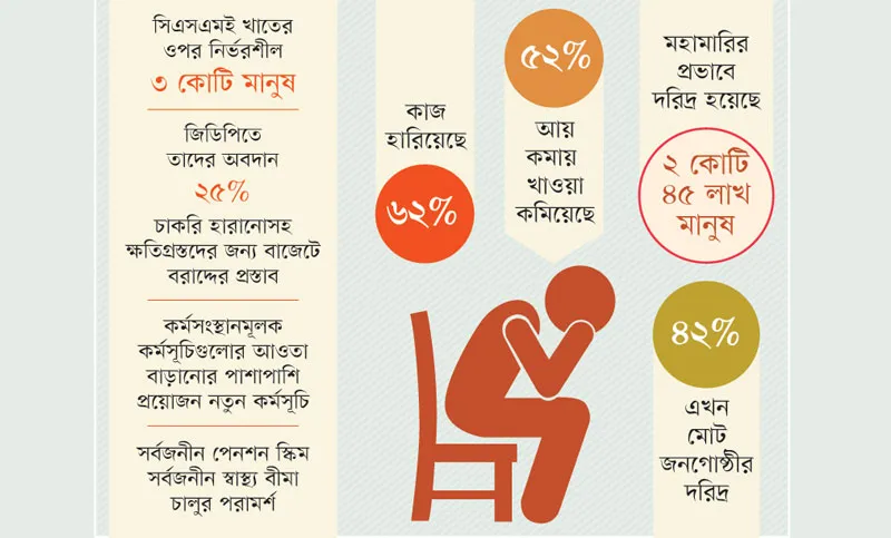 মধ্যবিত্তদের রক্ষা না করলে সর্বনাশ
