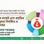 প্রস্তাবিত বাজেট এবং প্রবৃদ্ধির হার বাস্তবতা বিবর্জিত ও কল্পনা নির্ভর