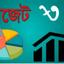 বাস্তবায়ন ব্যর্থতায় বার বার সংশোধনে বিশাল আকৃতির বাজেট গুরুত্ব হারাচ্ছে