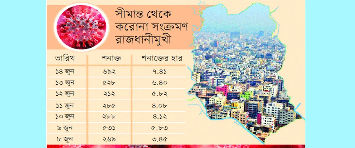 এক সপ্তাহে ঢাকায় দ্বিগুণ রোগী