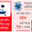আইসিইউ নেই ৩৫ জেলায়