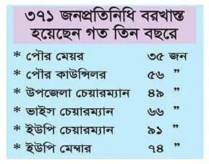 বিরোধী জনপ্রতিনিধিদের সঙ্গে সরকারের ইঁদুর-বিড়াল খেলা নিয়ে জনমনে প্রশ্ন