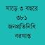 সাড়ে ৩ বছরে ৩৮১ জনপ্রতিনিধি বরখাস্ত