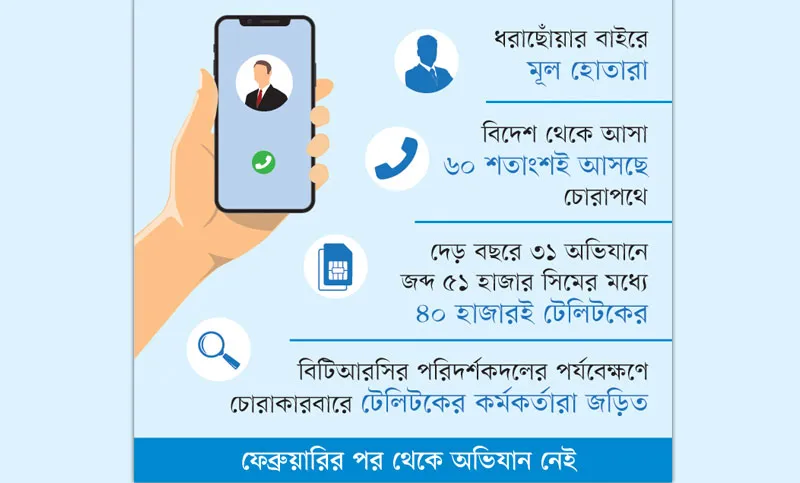 এখনো সক্রিয় ভিওআইপি চোরাকারবারিরা