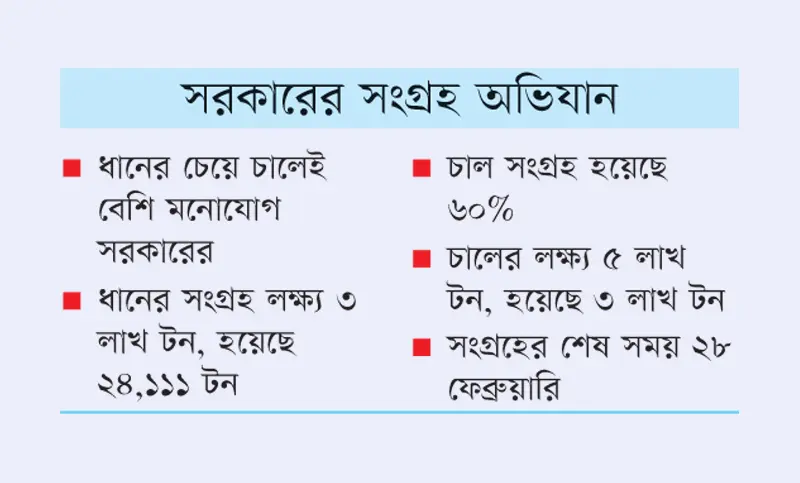 চাল দিয়ে লাভবান মিলাররা