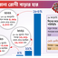 এত দ্রুত রোগী বাড়তে আগে দেখা যায়নি