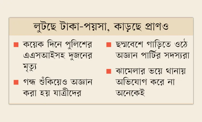 রাজধানীতে বেড়েছে অজ্ঞান পার্টির দৌরাত্ম্য