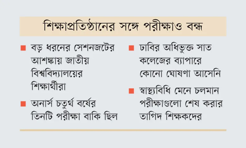 আটকে গেল ১০ লাখ শিক্ষার্থীর পরীক্ষা