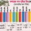 থামছে না টাকার অবমূল্যায়ন