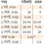 বিইআরসির প্রক্রিয়া শুরু
