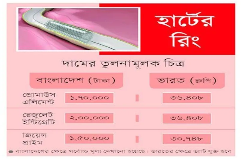 হৃদয়বিদারক বাণিজ্য