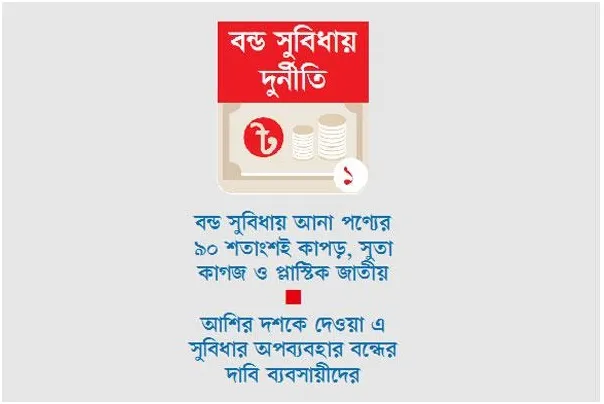 দেশি শিল্পের সর্বনাশ