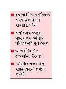 তলানিতে খাদ্য মজুদ!